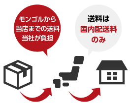 発送の流れと料金